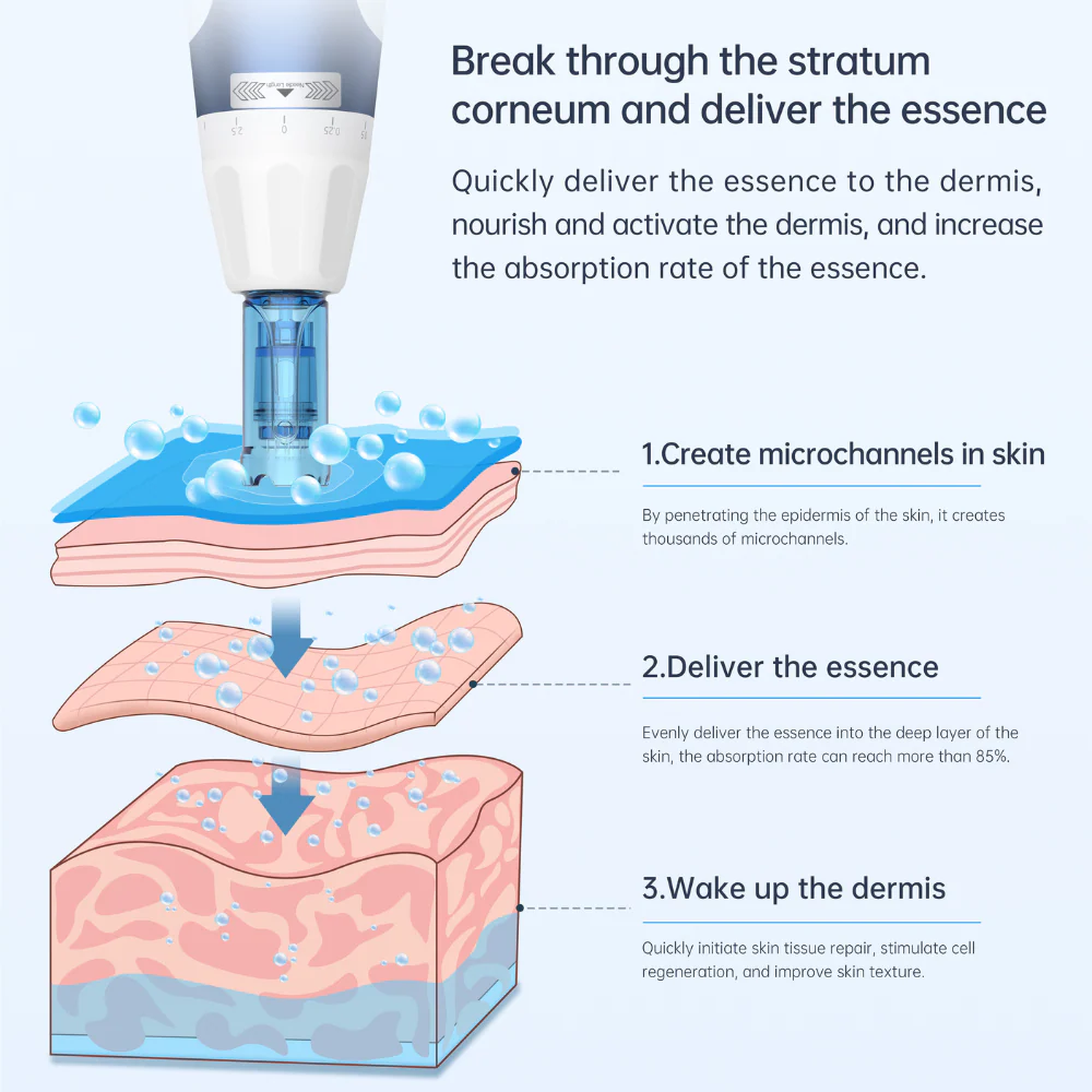 *NEW* Dr. Pen A11 Ultima PRO Microneedling Pen - Image 14