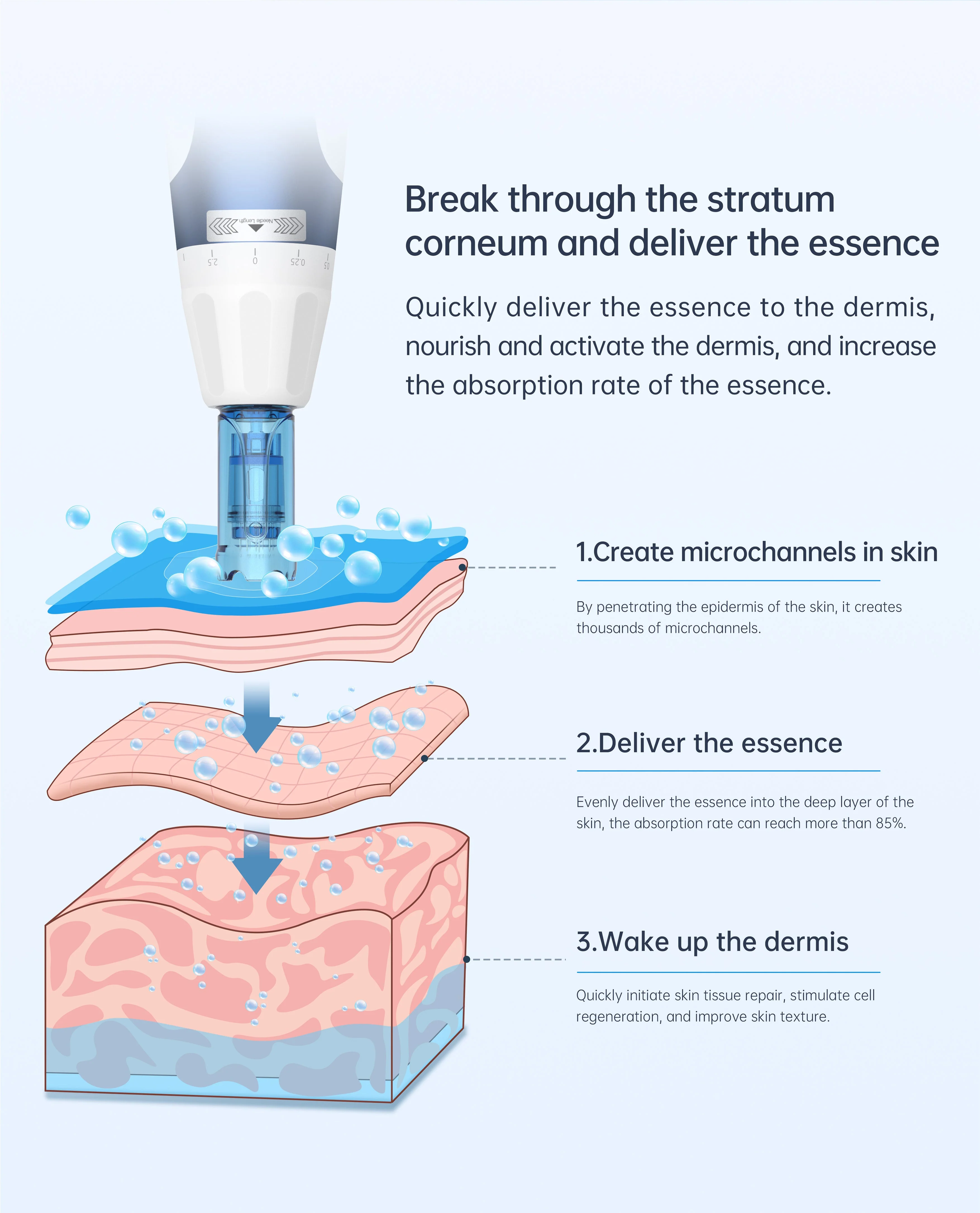 *NEW* Dr. Pen A11 Ultima PRO Microneedling Pen - Image 5