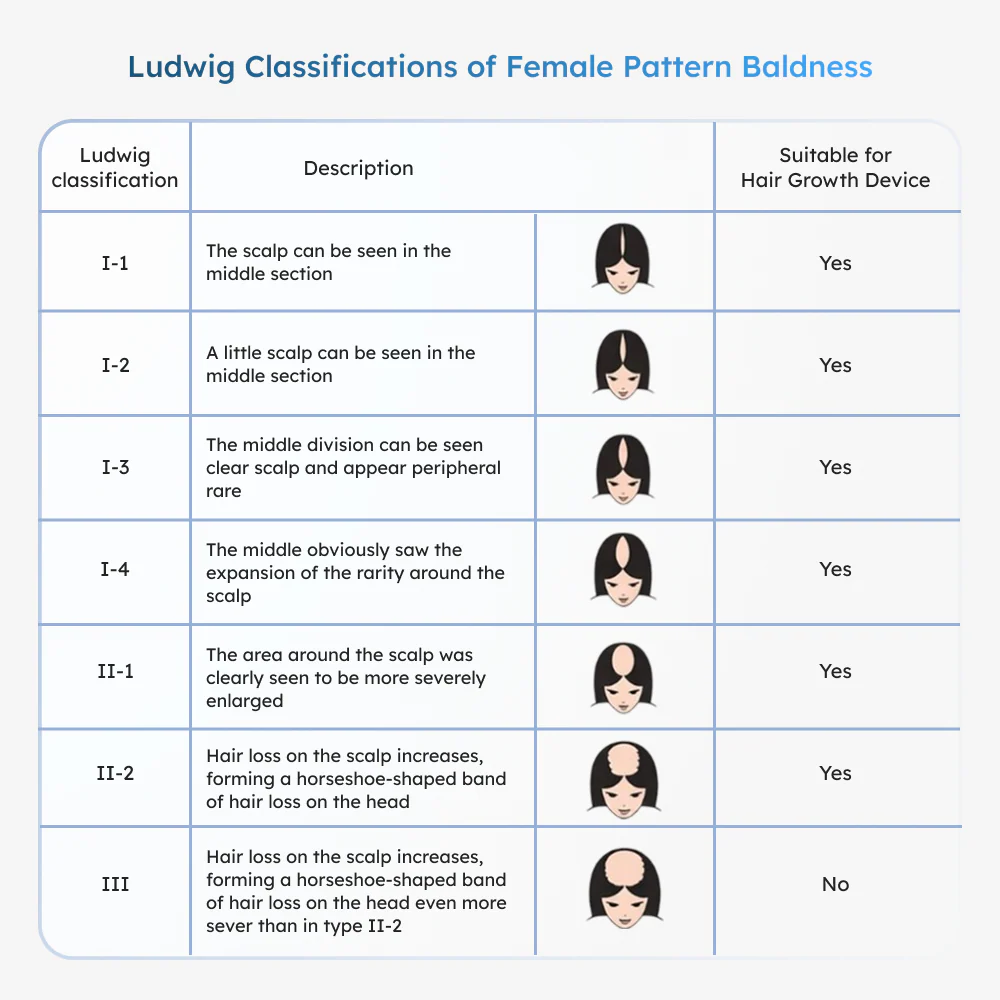Reboot Volume Max Hair Growth Helmet 200 Laser Diodes - FDA Cleared - Image 9