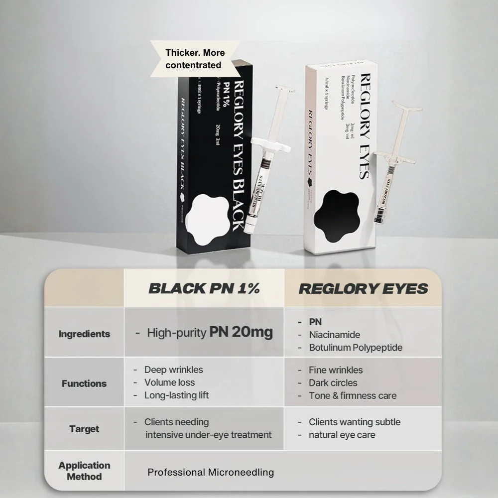 Reglory EYES - Advanced Eyes & Facial Rejuvenator - Image 4
